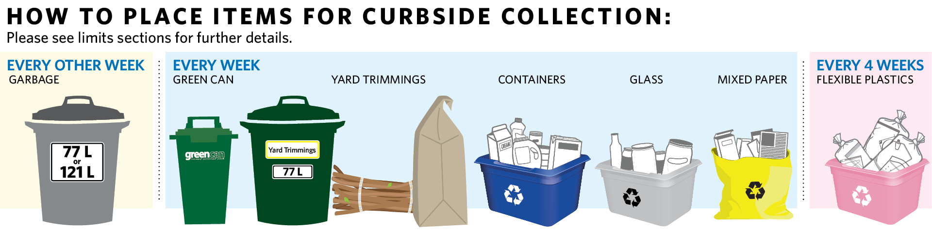 Garbage and recycling - setout instructions