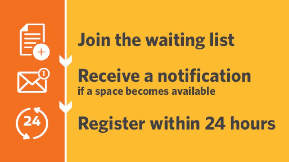 waiting lists